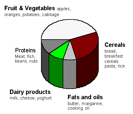 pie chart (6.3k)